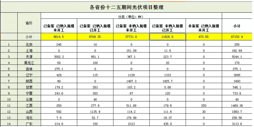 無指標項目竟近50GW，2019光伏補貼該怎么分？