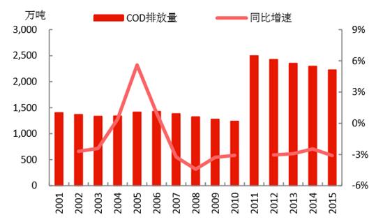 2017年中國環(huán)保產(chǎn)業(yè)市場前景及發(fā)展趨勢(shì)預(yù)測(cè)