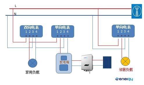 并網(wǎng)逆變器發(fā)的電去哪兒了？
