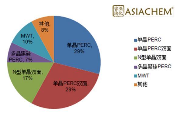 組串式逆變器，如何應(yīng)對組件升級？