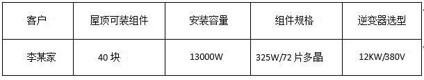“組件+逆變器”，盛能杰教你配置出12KW光伏動能