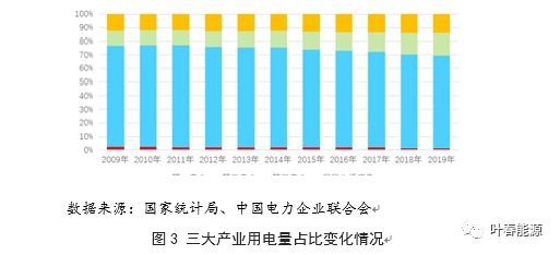 葉春：從用電量看新冠肺炎疫情對我國經(jīng)濟的影響