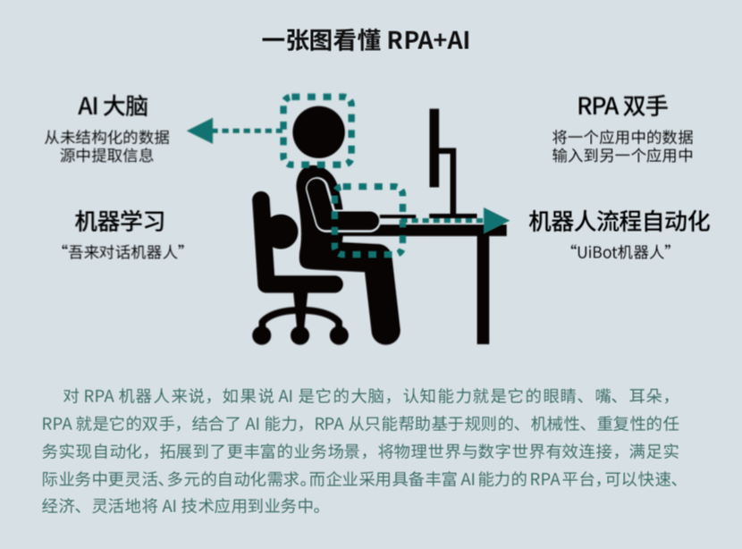 來(lái)也科技 RPA + AI，助力數(shù)字新基建打造能源互聯(lián)網(wǎng)