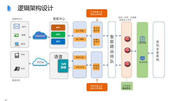 追求卓越品質(zhì)，提升IT共享服務(wù)水平