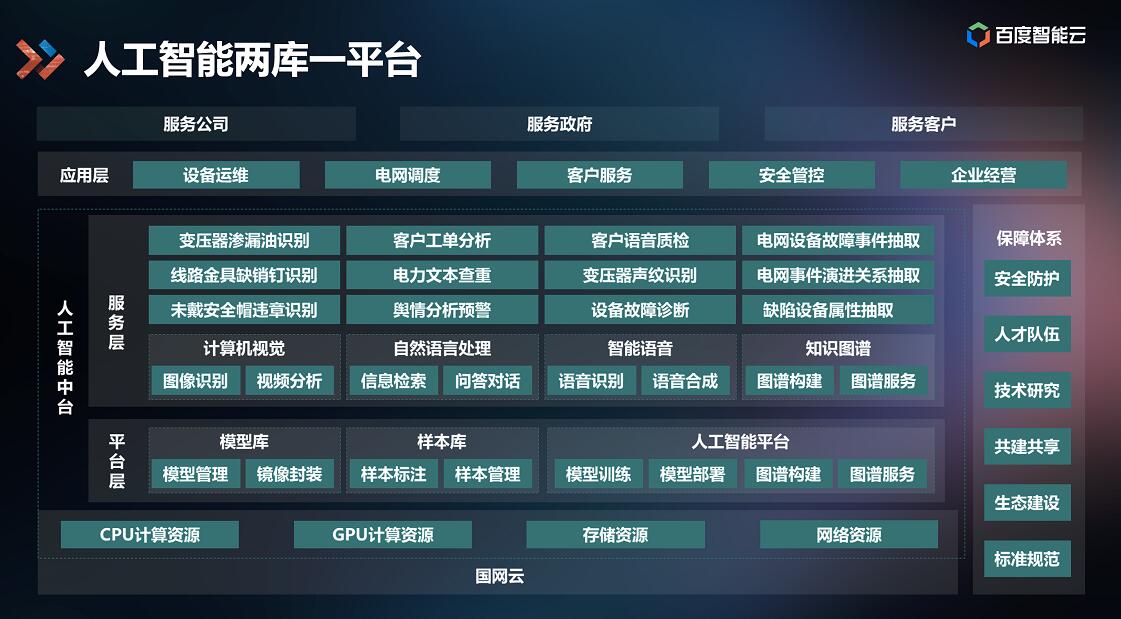 百度AI中臺落地能源行業(yè)，打造智能電網(wǎng)應用標桿