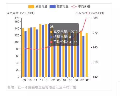 蒙西2021年發(fā)電量調(diào)控征求意見: 競(jìng)、平價(jià)風(fēng)、光項(xiàng)目保量保價(jià)小時(shí)數(shù)降至400/300h