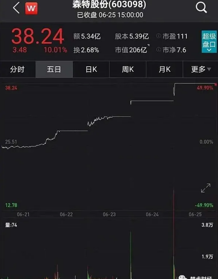 光伏龍頭隆基股份助力森特暴漲300%！