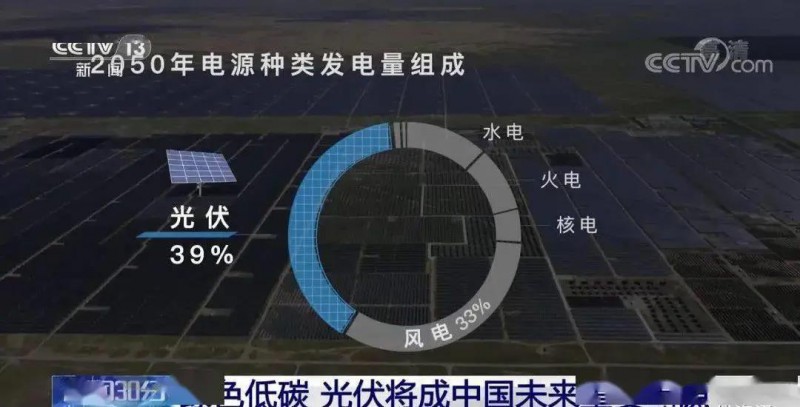 3.5%到39%，光伏儲能未來可期?。?！