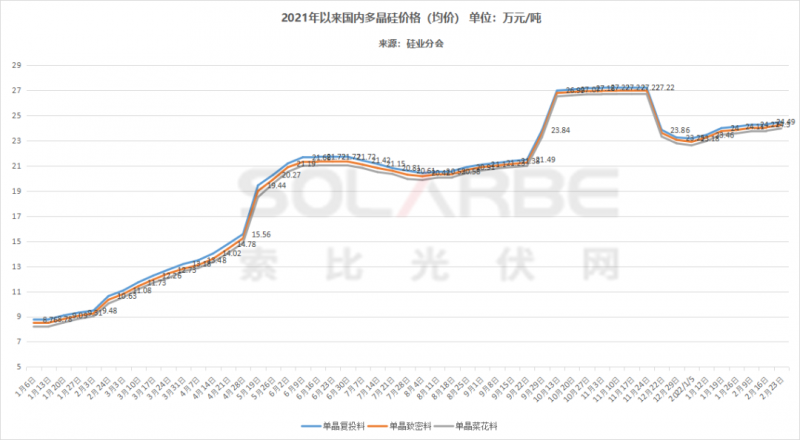 單面540W+均價(jià)1.83元、雙玻1.86元，開年35GW組件中標(biāo)一覽！