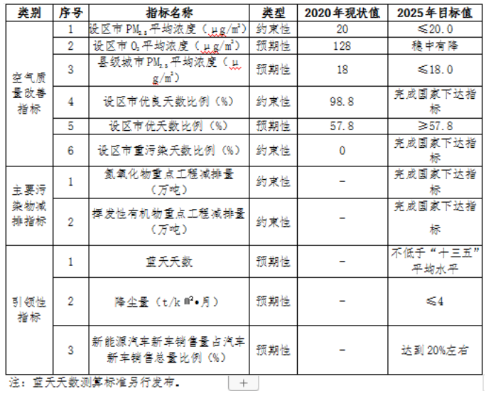 福建：“十四五”推進(jìn)九個(gè)縣區(qū)發(fā)展戶用光伏，力爭達(dá)到3.5GW裝機(jī)容量