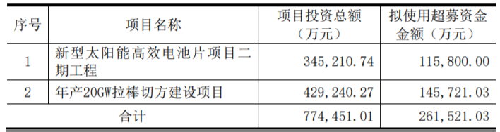 東方日升、晶科、阿特斯同時(shí)擴(kuò)產(chǎn)！