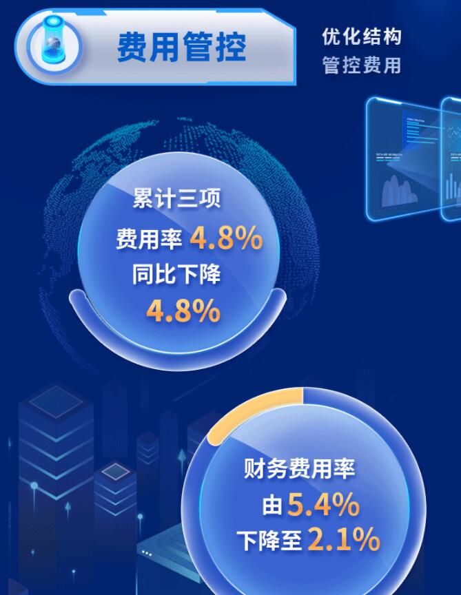 中環(huán)股份2021年度及2022年一季度報(bào)告：2022年Q1營收133.68億，同比增長79.13%！