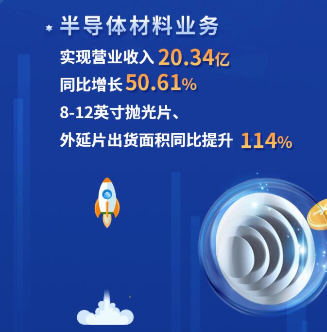 中環(huán)股份2021年度及2022年一季度報(bào)告：2022年Q1營收133.68億，同比增長79.13%！