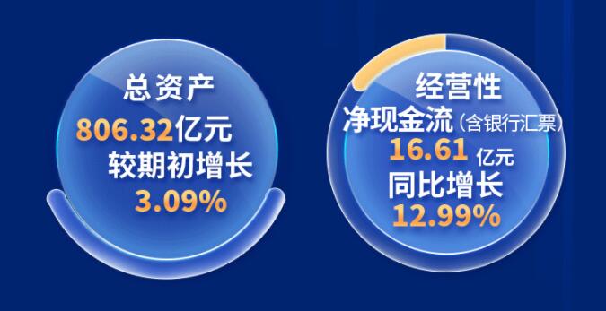 中環(huán)股份2021年度及2022年一季度報(bào)告：2022年Q1營收133.68億，同比增長79.13%！
