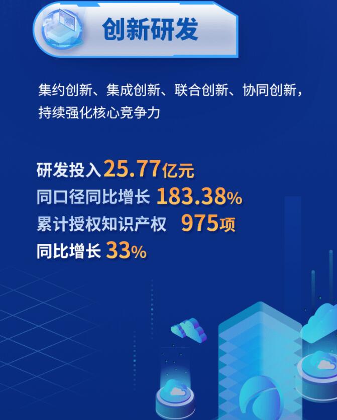 中環(huán)股份2021年度及2022年一季度報(bào)告：2022年Q1營收133.68億，同比增長79.13%！