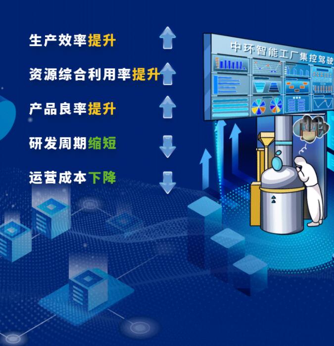 中環(huán)股份2021年度及2022年一季度報(bào)告：2022年Q1營收133.68億，同比增長79.13%！