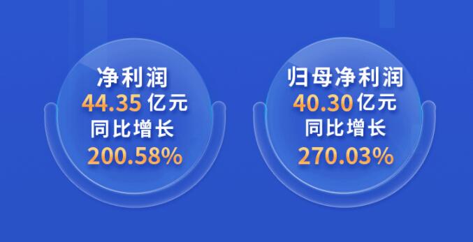 中環(huán)股份2021年度及2022年一季度報(bào)告：2022年Q1營收133.68億，同比增長79.13%！