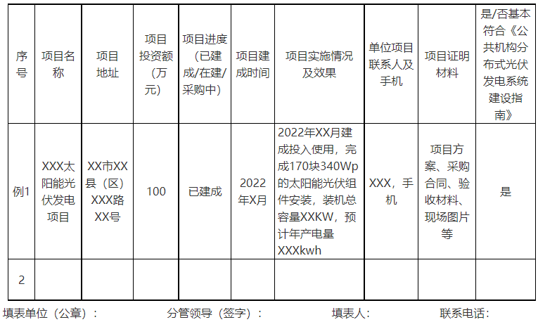 廣西欽州：推進(jìn)安裝高轉(zhuǎn)換率光伏發(fā)電設(shè)施，鼓勵(lì)公共機(jī)構(gòu)建設(shè)連接光伏發(fā)電