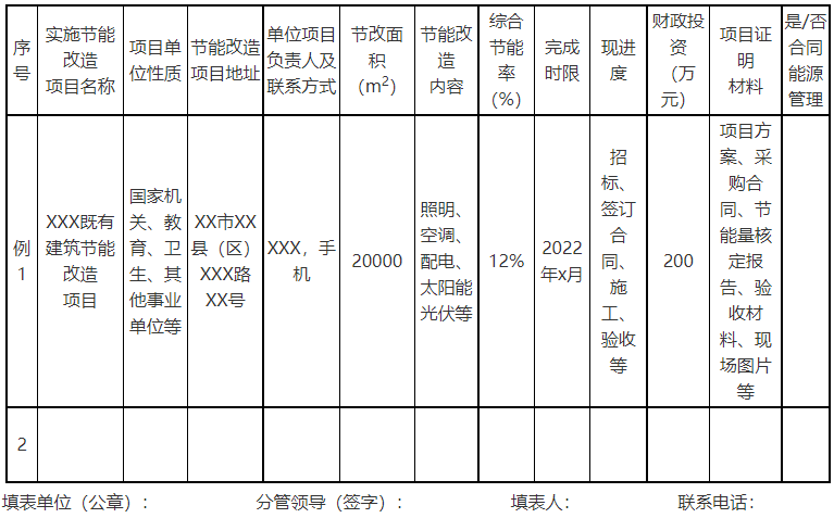 廣西欽州：推進(jìn)安裝高轉(zhuǎn)換率光伏發(fā)電設(shè)施，鼓勵(lì)公共機(jī)構(gòu)建設(shè)連接光伏發(fā)電