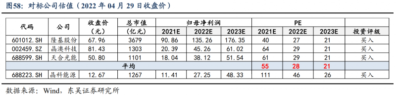 【深度】晶科能源：技術(shù)布局追星趕月，渠道品牌厚積薄發(fā)