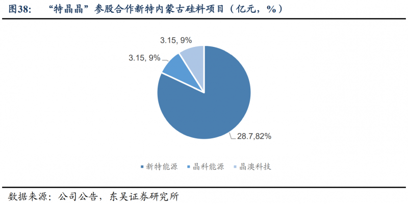 【深度】晶科能源：技術(shù)布局追星趕月，渠道品牌厚積薄發(fā)