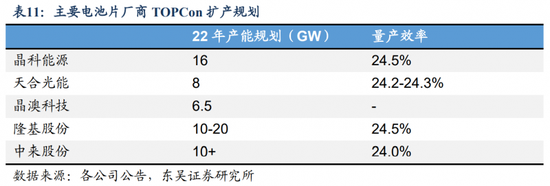 【深度】晶科能源：技術(shù)布局追星趕月，渠道品牌厚積薄發(fā)
