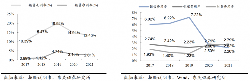 【深度】晶科能源：技術(shù)布局追星趕月，渠道品牌厚積薄發(fā)