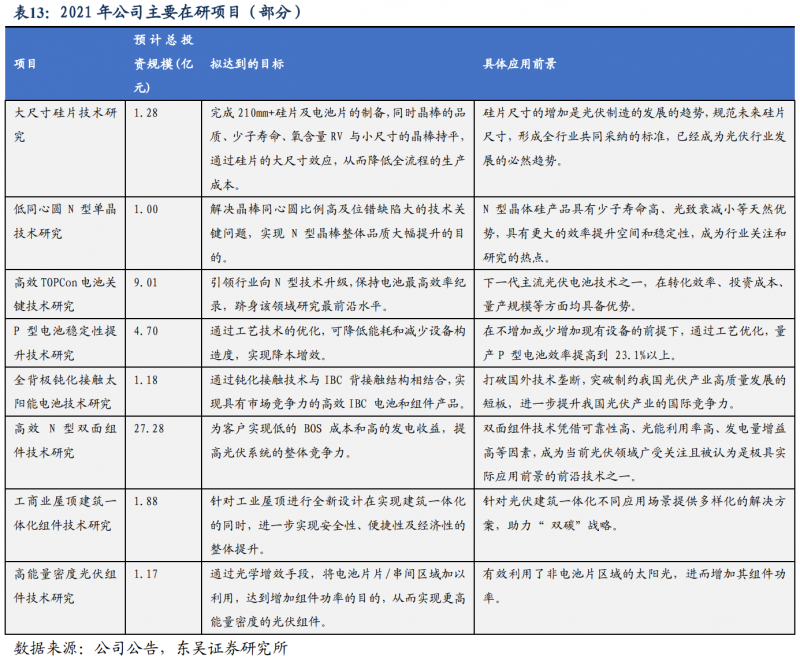 【深度】晶科能源：技術(shù)布局追星趕月，渠道品牌厚積薄發(fā)