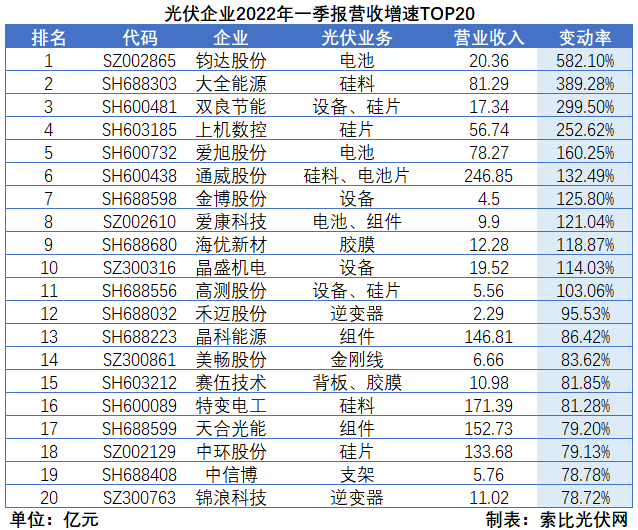 “一超多強(qiáng)”格局成為歷史，電池組件廠商迎來(lái)困境反轉(zhuǎn)