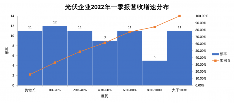 “一超多強(qiáng)”格局成為歷史，電池組件廠商迎來(lái)困境反轉(zhuǎn)