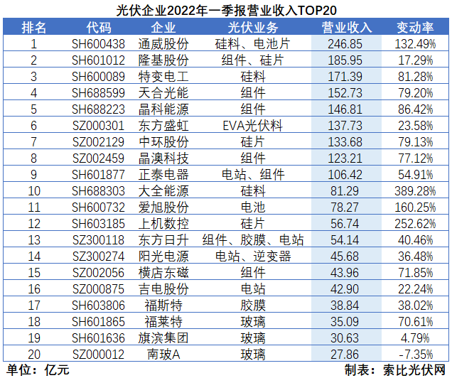 “一超多強(qiáng)”格局成為歷史，電池組件廠商迎來(lái)困境反轉(zhuǎn)