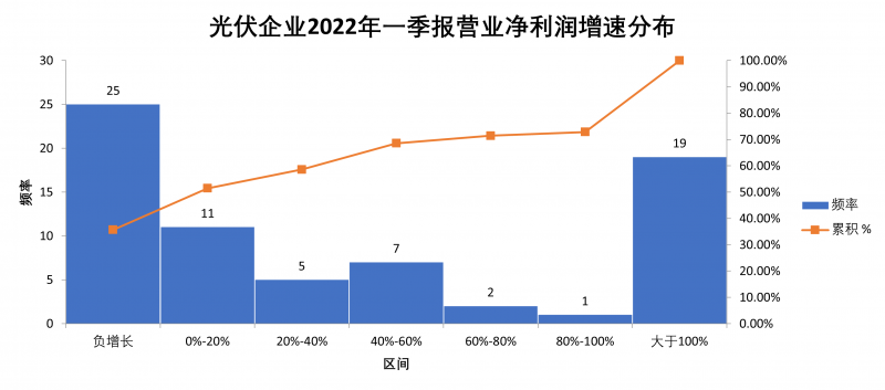 “一超多強(qiáng)”格局成為歷史，電池組件廠商迎來(lái)困境反轉(zhuǎn)