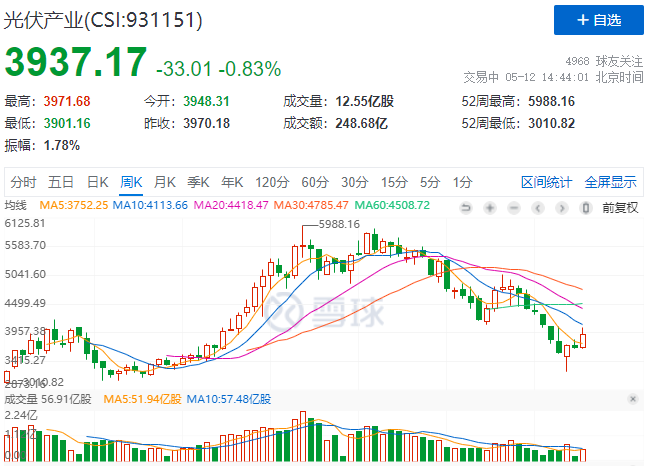 “一超多強(qiáng)”格局成為歷史，電池組件廠商迎來(lái)困境反轉(zhuǎn)