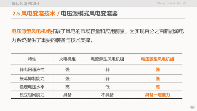 陽(yáng)光電源趙為：智慧零碳解決方案助力實(shí)現(xiàn)雙碳目標(biāo)！