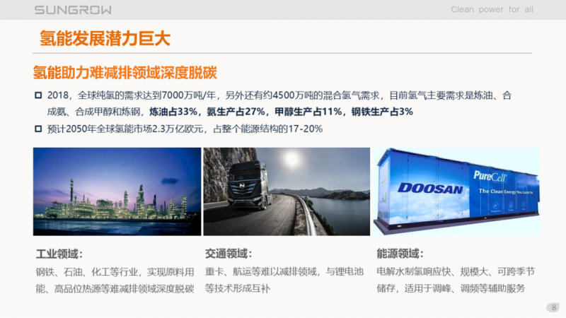 陽(yáng)光電源趙為：智慧零碳解決方案助力實(shí)現(xiàn)雙碳目標(biāo)！