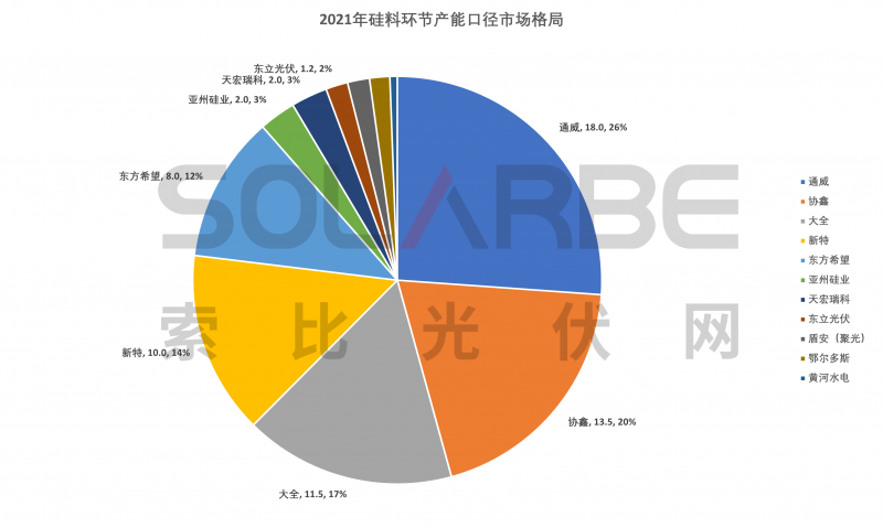 硅料環(huán)節(jié)分析：2022年將再迎“量價(jià)齊升”，頭部企業(yè)成本優(yōu)勢顯著