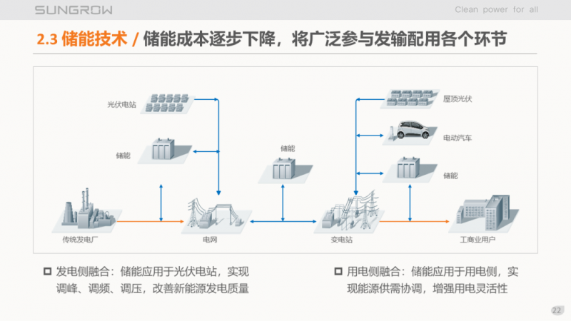 陽(yáng)光電源趙為：智慧零碳解決方案助力實(shí)現(xiàn)雙碳目標(biāo)！