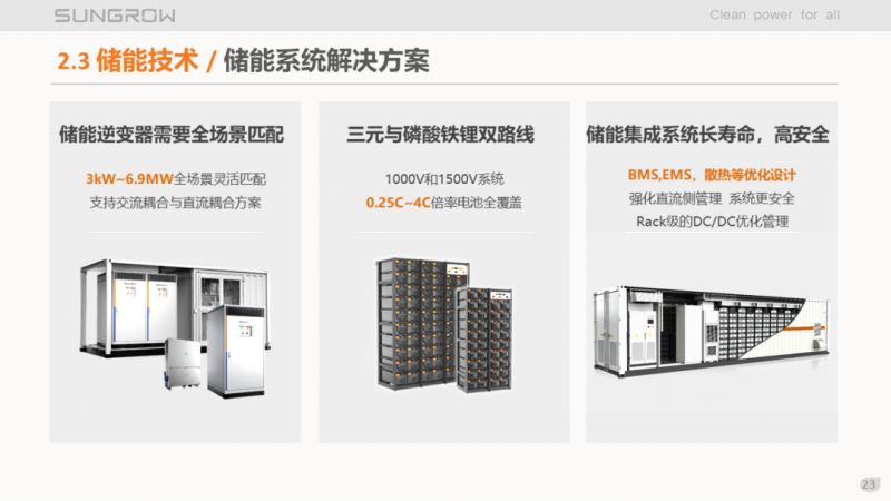 陽(yáng)光電源趙為：智慧零碳解決方案助力實(shí)現(xiàn)雙碳目標(biāo)！