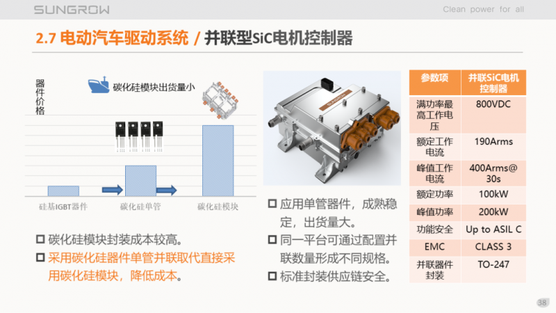 陽(yáng)光電源趙為：智慧零碳解決方案助力實(shí)現(xiàn)雙碳目標(biāo)！