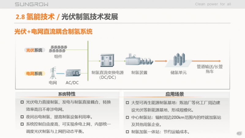 陽(yáng)光電源趙為：智慧零碳解決方案助力實(shí)現(xiàn)雙碳目標(biāo)！
