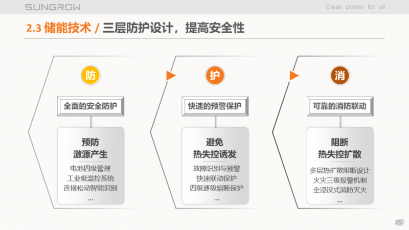 陽(yáng)光電源趙為：智慧零碳解決方案助力實(shí)現(xiàn)雙碳目標(biāo)！