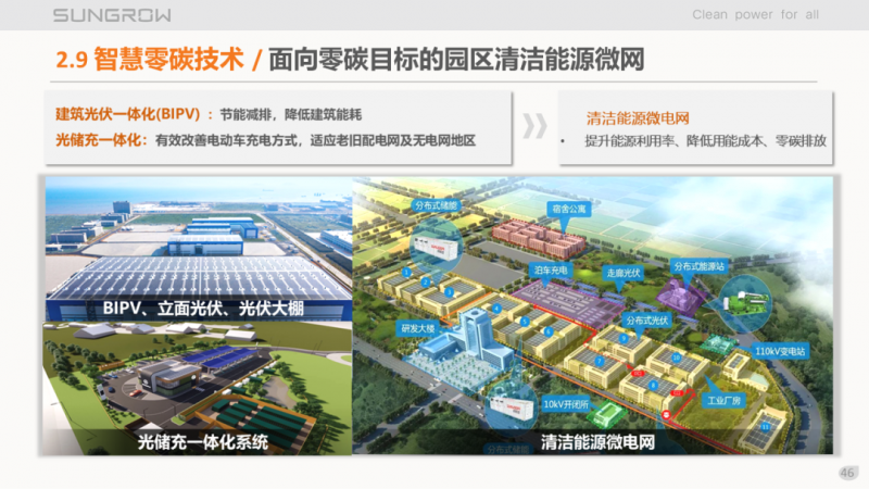 陽(yáng)光電源趙為：智慧零碳解決方案助力實(shí)現(xiàn)雙碳目標(biāo)！