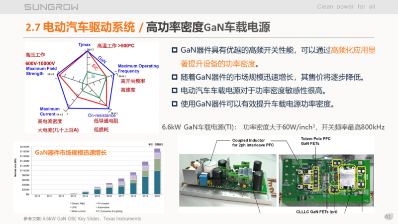 陽(yáng)光電源趙為：智慧零碳解決方案助力實(shí)現(xiàn)雙碳目標(biāo)！