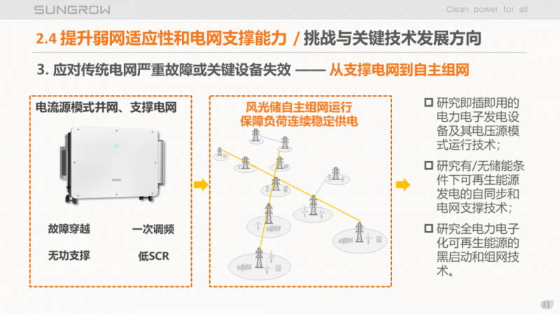 陽(yáng)光電源趙為：智慧零碳解決方案助力實(shí)現(xiàn)雙碳目標(biāo)！