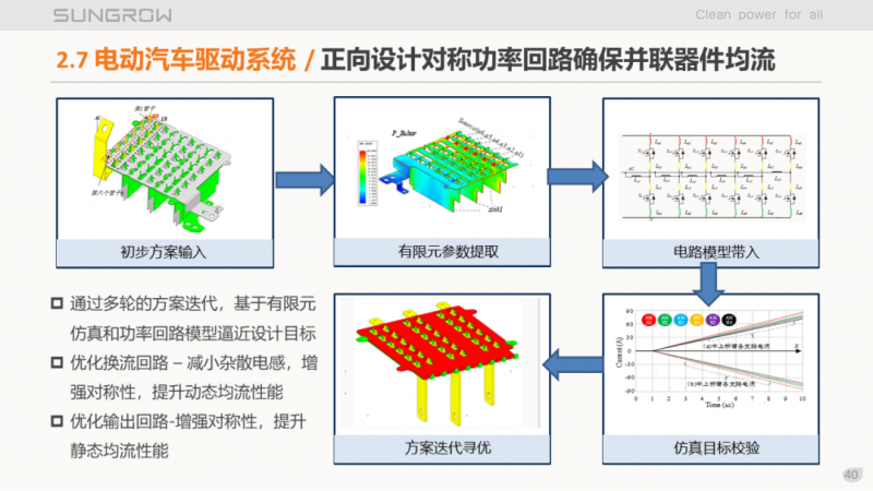 陽(yáng)光電源趙為：智慧零碳解決方案助力實(shí)現(xiàn)雙碳目標(biāo)！