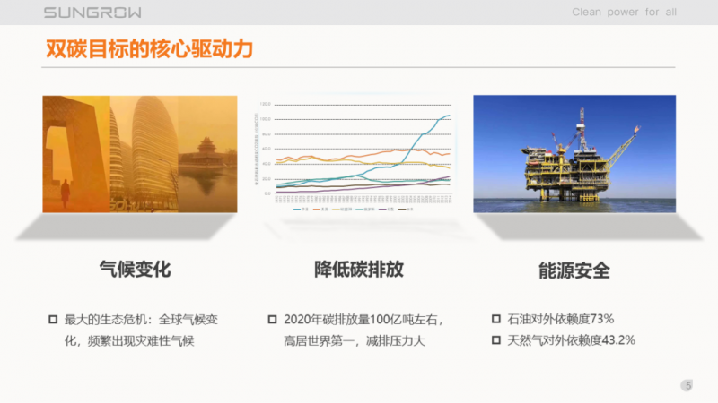 陽(yáng)光電源趙為：智慧零碳解決方案助力實(shí)現(xiàn)雙碳目標(biāo)！