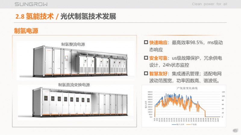 陽(yáng)光電源趙為：智慧零碳解決方案助力實(shí)現(xiàn)雙碳目標(biāo)！