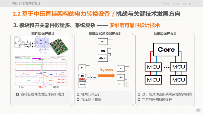 陽(yáng)光電源趙為：智慧零碳解決方案助力實(shí)現(xiàn)雙碳目標(biāo)！
