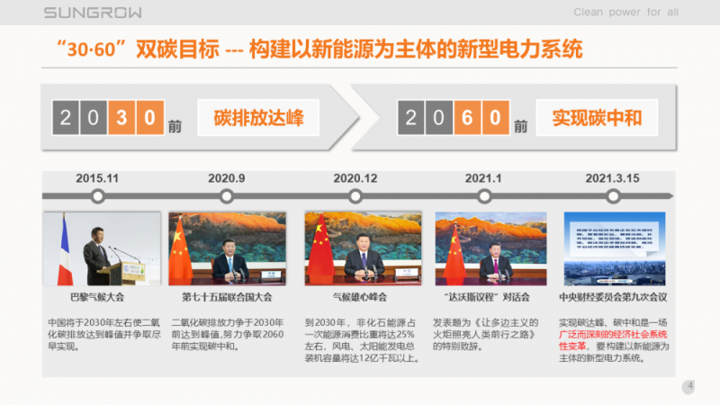 陽(yáng)光電源趙為：智慧零碳解決方案助力實(shí)現(xiàn)雙碳目標(biāo)！