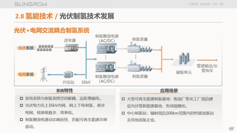 陽(yáng)光電源趙為：智慧零碳解決方案助力實(shí)現(xiàn)雙碳目標(biāo)！